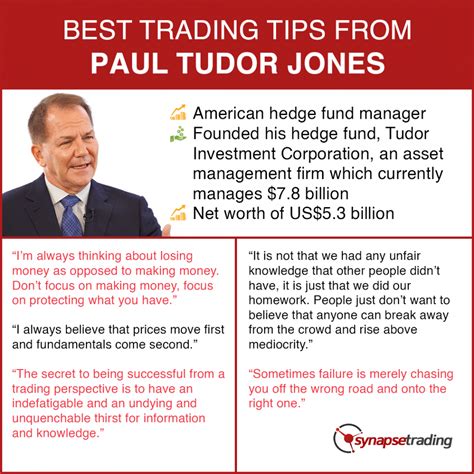 paul tudor jones trade strategy